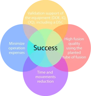 success